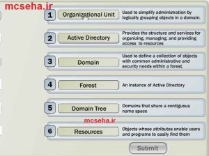 تعریف اکتیو دایرکتوری |دومین|forest|domain tree |resource|object