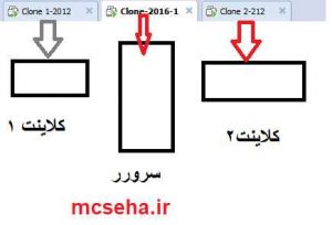 راه اندازی سرویس nat