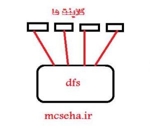 راه اندازی file server