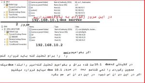 forward یک dns