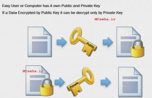 مفهوم pki |public key and private key