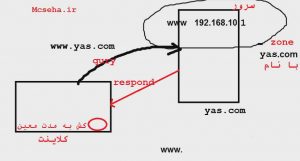 server &client