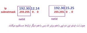 ip address