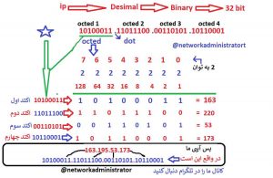 تبدیل ایپی دسیمال به باینری