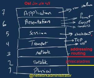 لایه osi و کاربرد لایه ها
