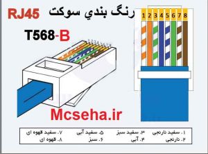 جدول رنگ بندی کابل های شبکه و سوکت RJ-45 کلاس های: A و B