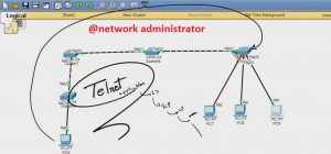 چطور به سویچ تلنت telnet بزنیم