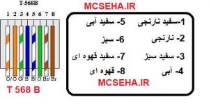 استاندارد T568 B