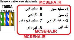 ترتیب رنگ بندی استاندارد T568 A
