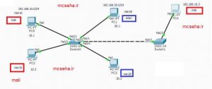 آموزش VLAN در سویچ سیسکو