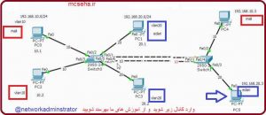 آموزش VLAN در سویچ سیسکو