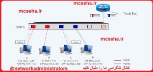 آموزش vlan ویلن