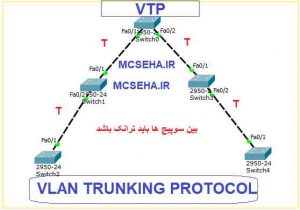آموزش VTP در سیسکو