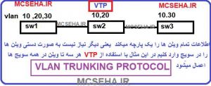 آموزش VTP در سیسکو