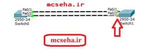 etherchanell