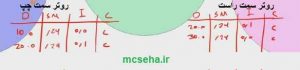 جدول روتر ها