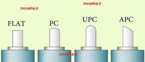 مل کانکتور upc و apc