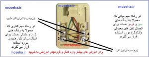 رشته های سیم تلفن در گوشی ها انالوگ و دو خط
