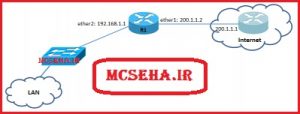 راه اندازی یک شبکه با میکروتیک