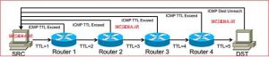 tracert