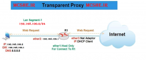 وب پروکسی در میکروتیک