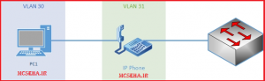 voice vlan