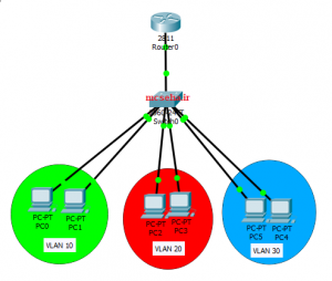 چطور به چند تا ویلن dhcp دهیم