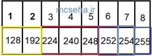 subnet