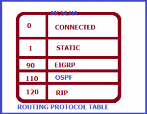 ROUTING PROTOCOL