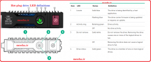 چراغ های روی led سرور