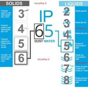 استاندارد ip 67-استاندارد مقاومت