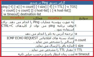 دستور ping در شبکه