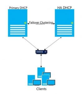 DHCP Failover
