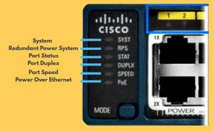 what tha mean led switch cisco