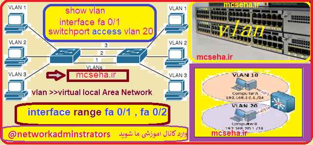 دانلود فیلم اموزش vlan